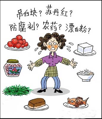 食品添加剂价格